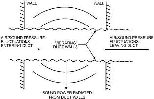 HVACS2